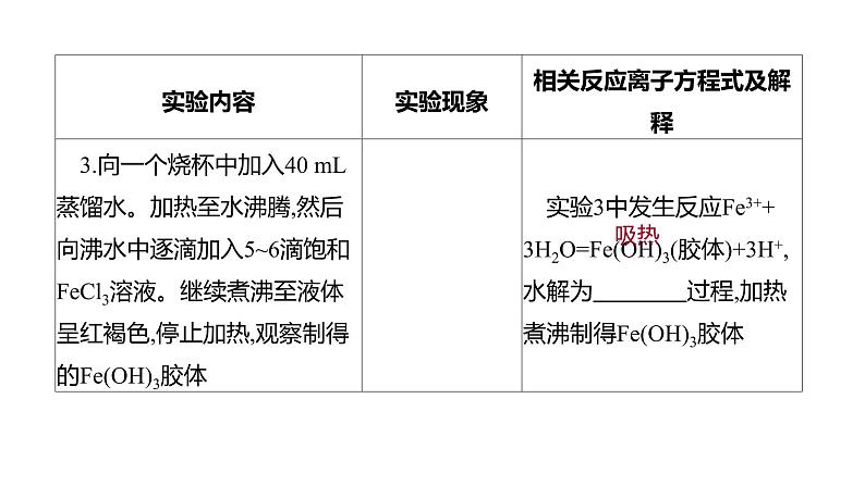 2020-2021学年新人教版选择性必修1第3章实验活动3　盐类水解的应用课件（14张）05