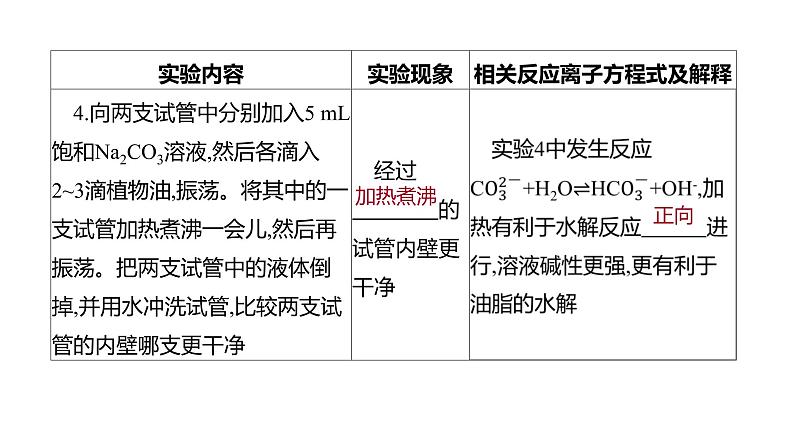 2020-2021学年新人教版选择性必修1第3章实验活动3　盐类水解的应用课件（14张）06