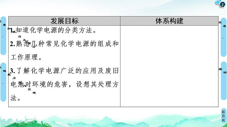 2020-2021学年新人教版选择性必修1第4章 第1节 第2课时　化学电源课件（66张）02