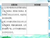 2020-2021学年新人教版选择性必修1第4章 第2节 第1课时　电解原理课件（44张）