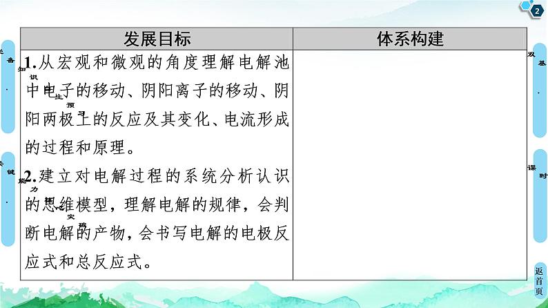 2020-2021学年新人教版选择性必修1第4章 第2节 第1课时　电解原理课件（44张）02