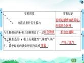 2020-2021学年新人教版选择性必修1第4章 第2节 第1课时　电解原理课件（44张）