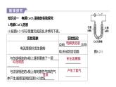 2020-2021学年新人教版选择性必修1第4章第2节电解池第1课时课件（52张）