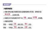 2020-2021学年新人教版选择性必修1第4章第2节电解池第1课时课件（52张）