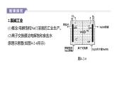 2020-2021学年新人教版选择性必修1第4章第2节电解池第2课时课件（51张）