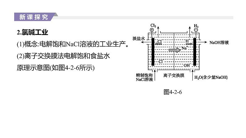 2020-2021学年新人教版选择性必修1第4章第2节电解池第2课时课件（51张）第4页