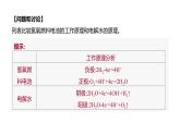 2020-2021學(xué)年新人教版選擇性必修1第4章實(shí)驗(yàn)活動(dòng)5　制作簡(jiǎn)單的燃料電池課件（15張）