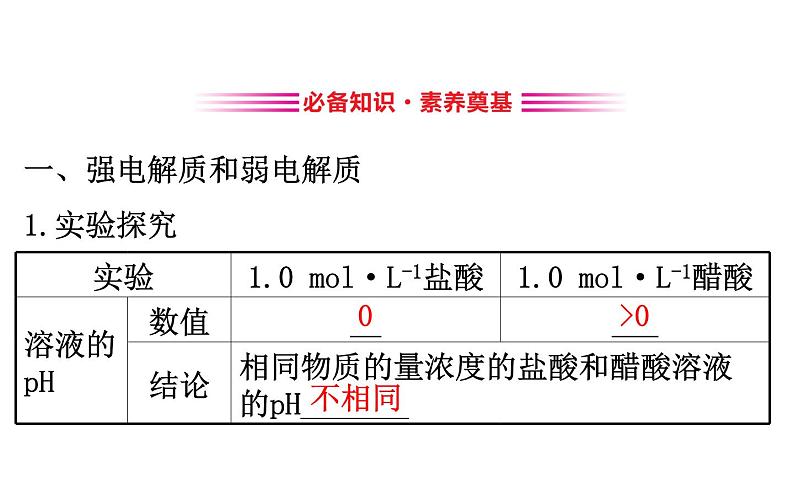 2020-2021学年新人教版选择性必修1第3章第1节电离平衡课件（117张）03