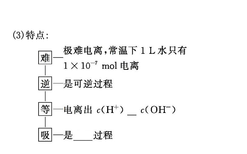 2020-2021学年新人教版选择性必修1第3章第2节水的电离和溶液的pH第1课时课件（94张）04