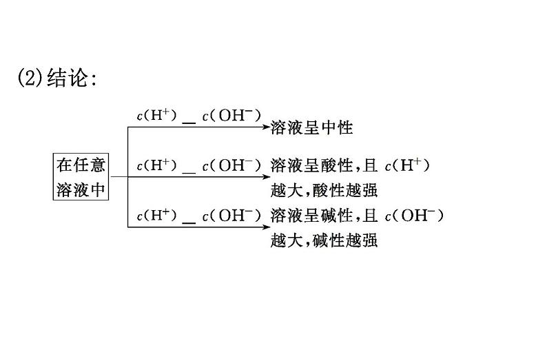 2020-2021学年新人教版选择性必修1第3章第2节水的电离和溶液的pH第1课时课件（94张）08