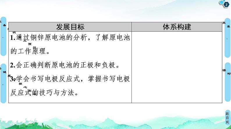 2020-2021学年新人教版选择性必修1第4章 第1节 第1课时　原电池的工作原理课件（63张）02