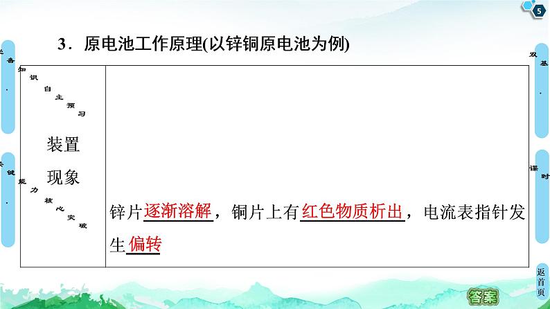 2020-2021学年新人教版选择性必修1第4章 第1节 第1课时　原电池的工作原理课件（63张）05