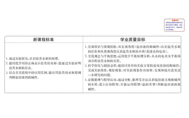 2020-2021学年新人教版选择性必修1第3章第3节盐类的水解第1课时课件（81张）02