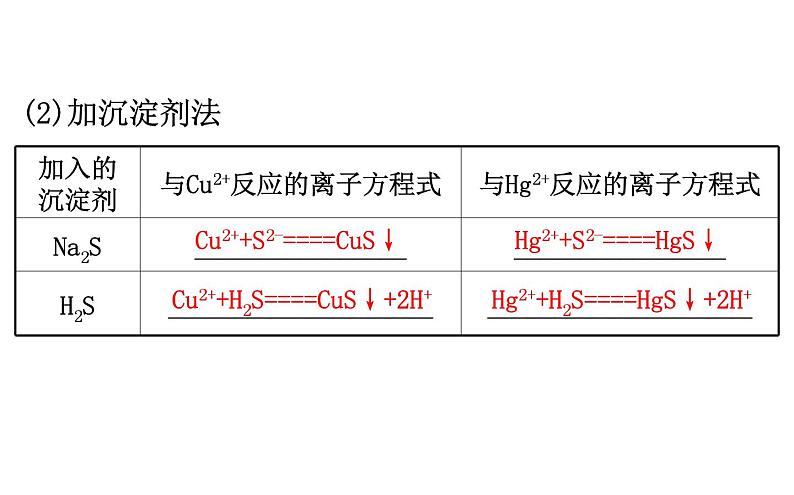 2020-2021学年新人教版选择性必修1第3章第4节沉淀溶解平衡第2课时课件（60张）第4页