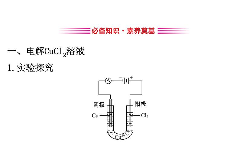 2020-2021学年新人教版选择性必修1第4章第2节电解池第1课时课件（86张）第3页