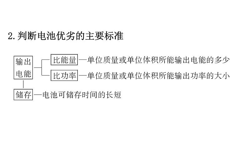 2020-2021学年新人教版选择性必修1第4章第1节原电池第2课时课件（95张）第5页