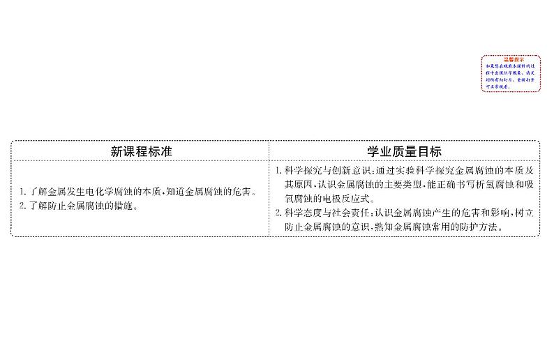 2020-2021学年新人教版选择性必修1第4章第3节金属的腐蚀和防护课件（117张）02