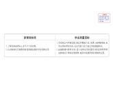 2020-2021学年新人教版选择性必修1第4章第2节电解池第2课时课件（106张）