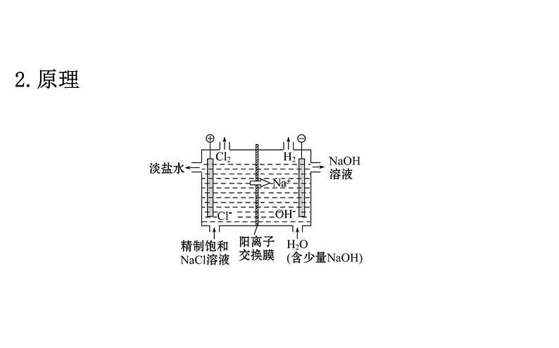 2020-2021学年新人教版选择性必修1第4章第2节电解池第2课时课件（106张）04