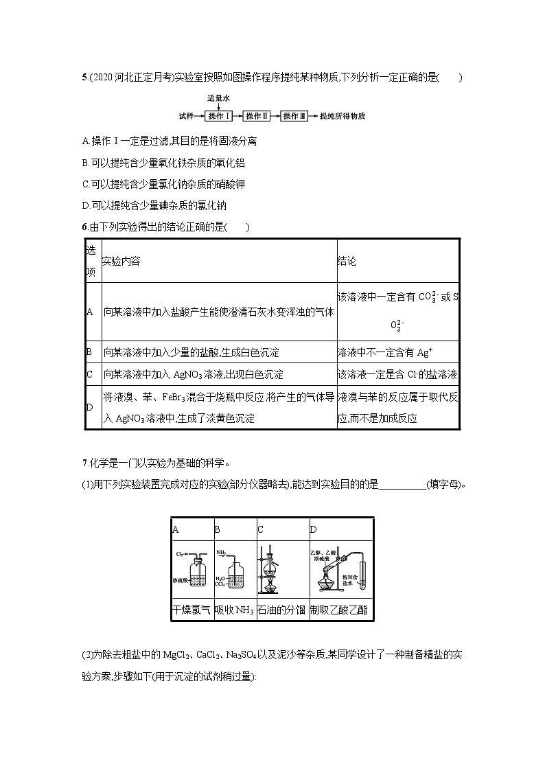 2021届新人教版高三化学复习练习卷：物质的检验分离和提纯第2页