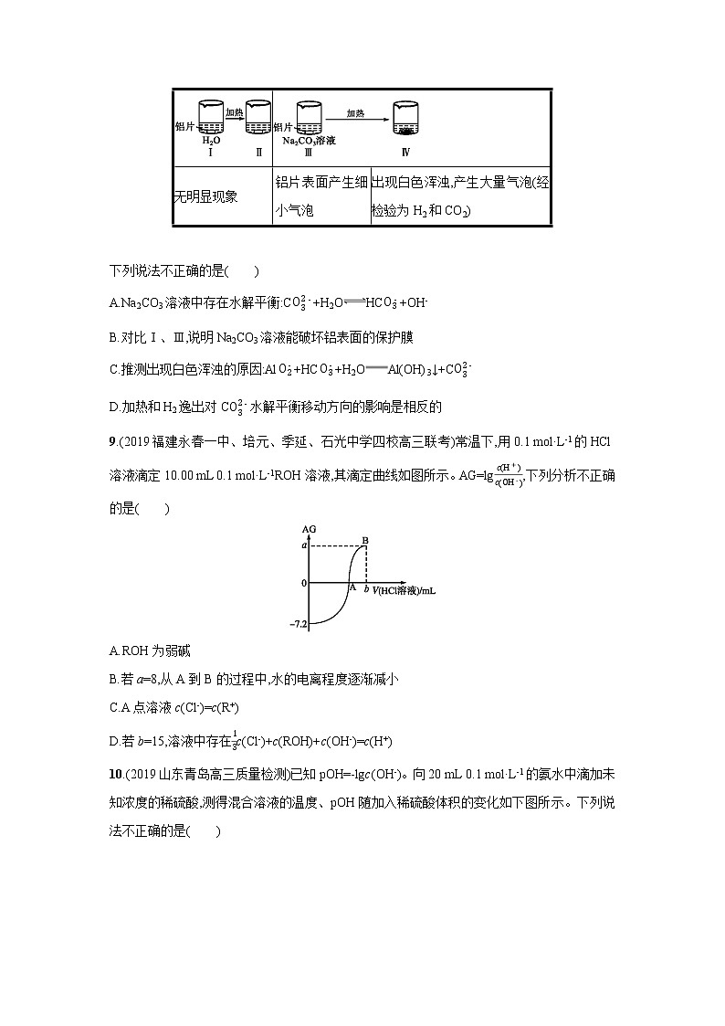 2021届新人教版高三化学复习练习卷：盐类水解第3页