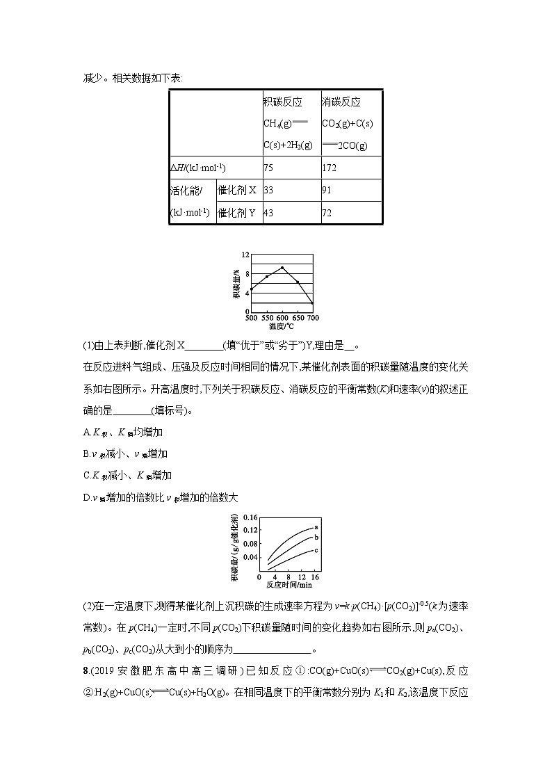 2021届新人教版高三化学复习练习卷：化学平衡常数化学反应进行的方向第3页