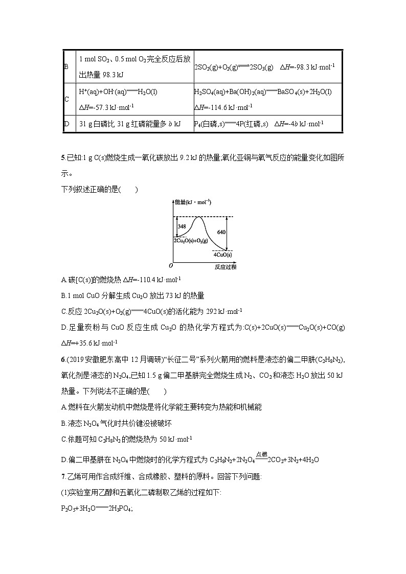 2021届新人教版高三化学复习练习卷：化学反应与能量变化第2页