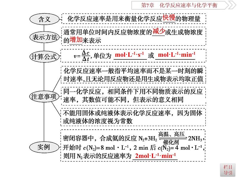 高中化学选修四鲁科版-第二章　化学反应速率课件06