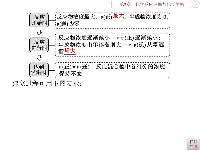 高中化学选修四鲁科版-第二章　化学平衡状态　化学平衡的移动课件06