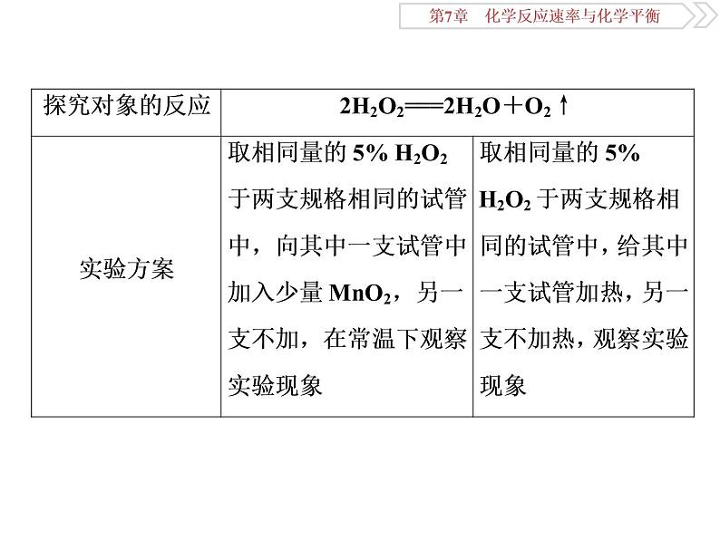 高中化学选修四鲁科版-第二章　控制变量探究影响化学反应速率的因素课件05