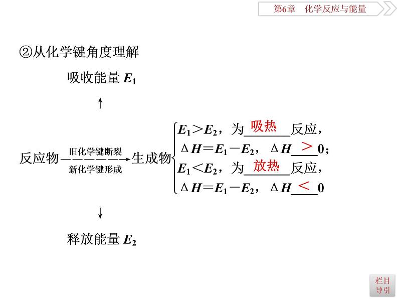 高中化学选修四鲁科版-第一章 化学能与热能课件07