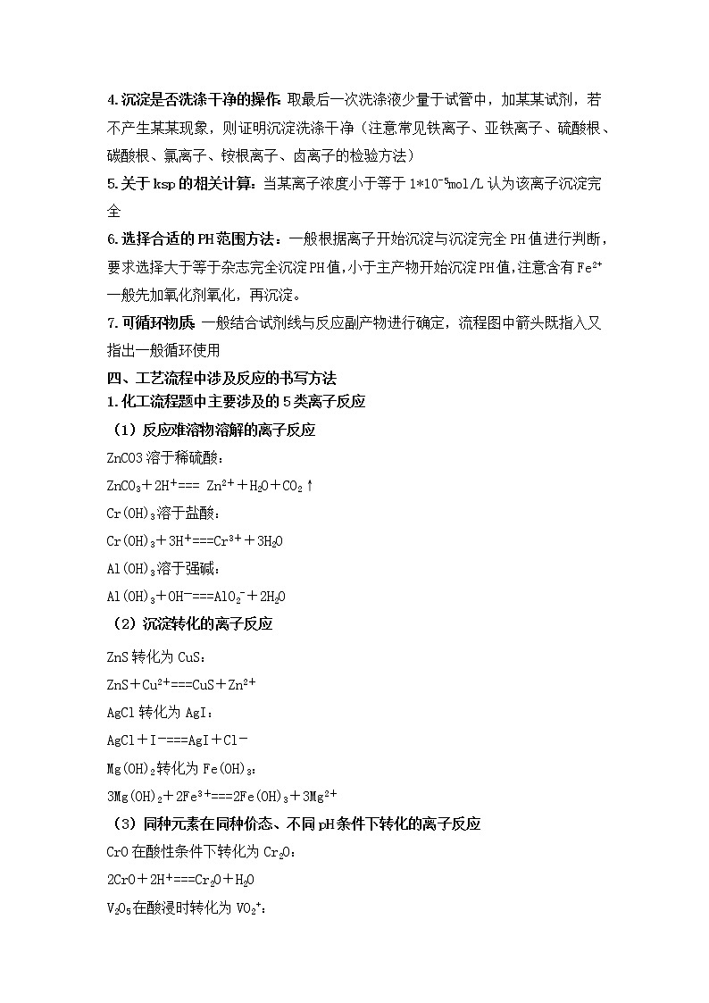 突破高考化学工艺流程题的策略和方法03