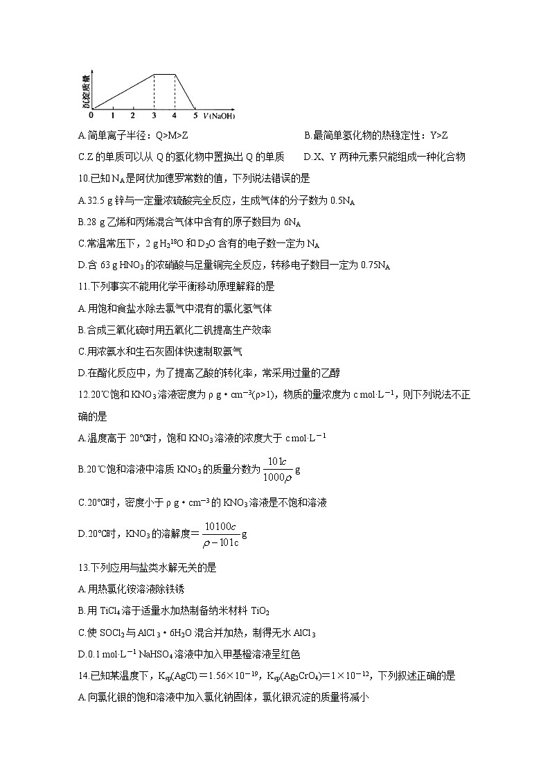 湘豫名校2021届高三上学期11月联考试题 化学03