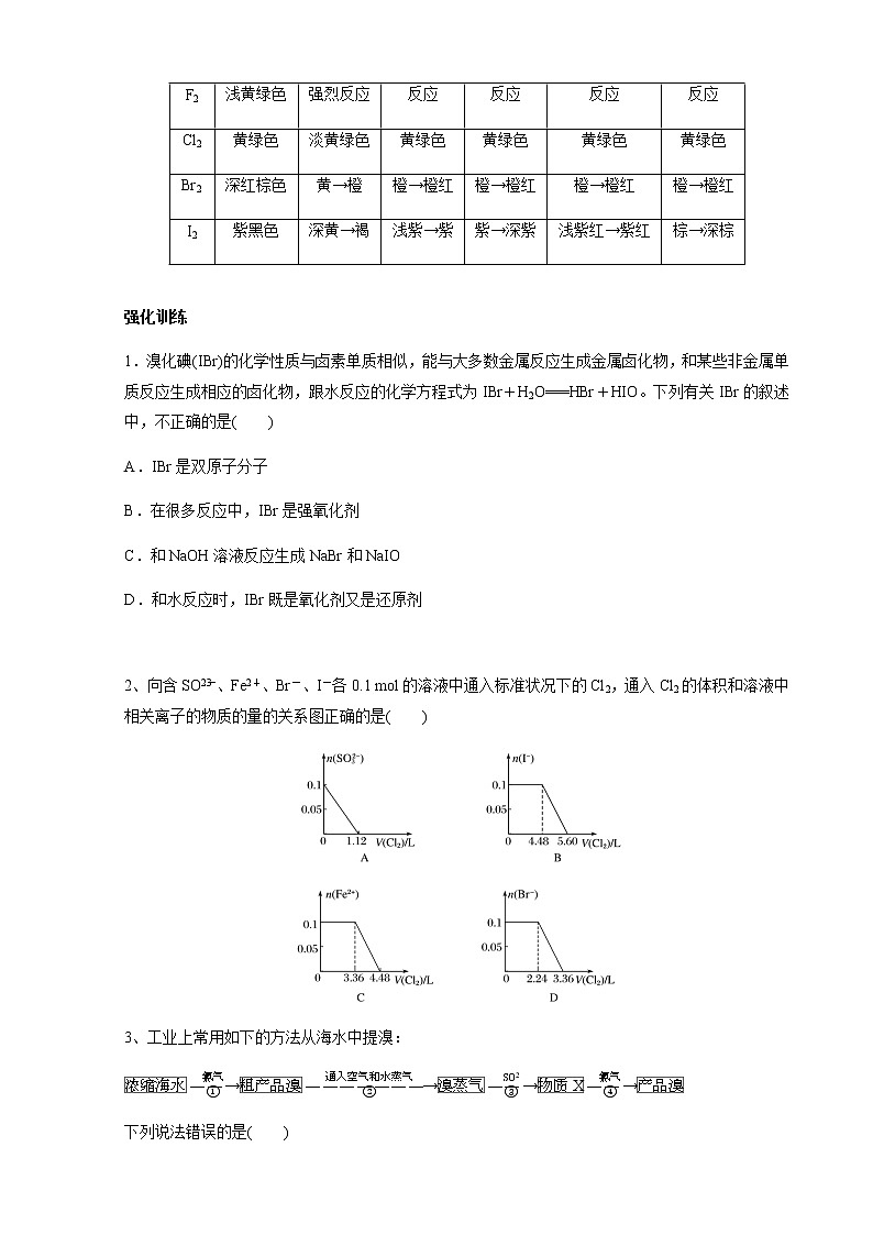 2021届高三化学一轮复习重点专题2——卤素互化物与拟卤素（知识点+训练）学生版02