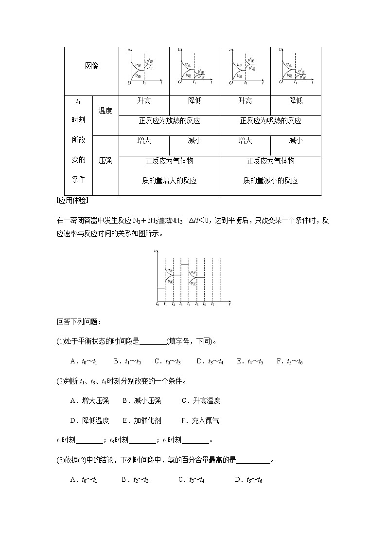 2021届高三化学一轮复习重点专题5——化学反应速率、平衡图像识图策略（练习）解析版02