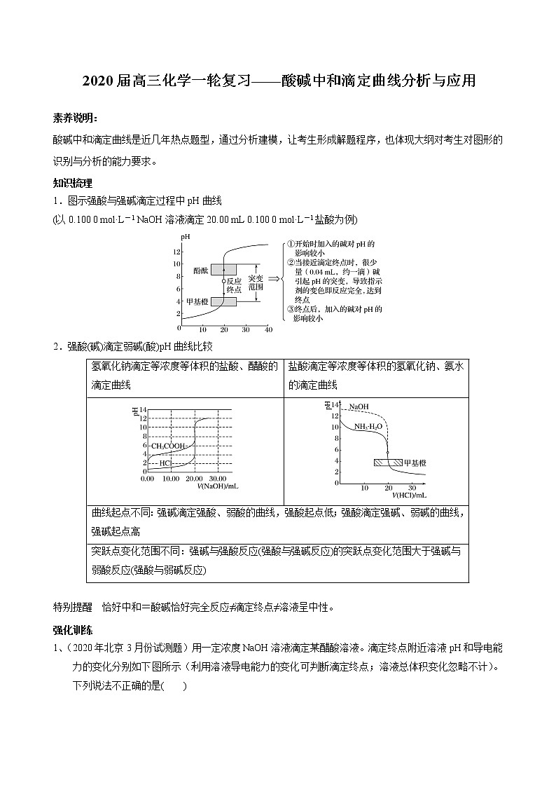 2021届高三化学一轮复习重点专题6——酸碱中和滴定曲线分析与应用（练习）解析版01