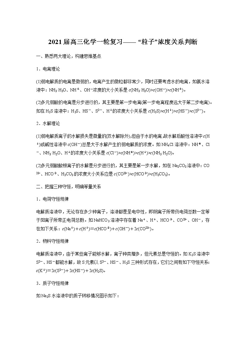 2021届高三化学一轮复习重点专题7——“粒子”浓度关系判断（知识点+训练）学生版01
