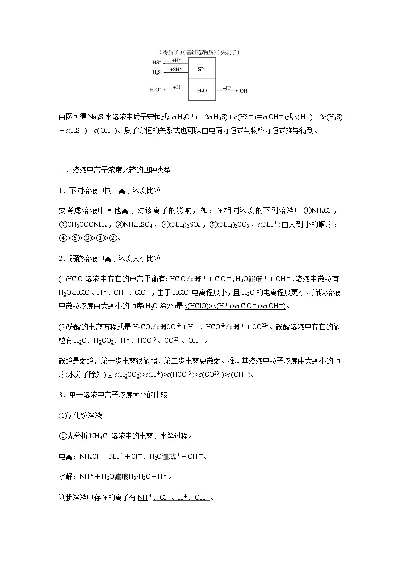 2021届高三化学一轮复习重点专题7——“粒子”浓度关系判断（知识点+训练）学生版02
