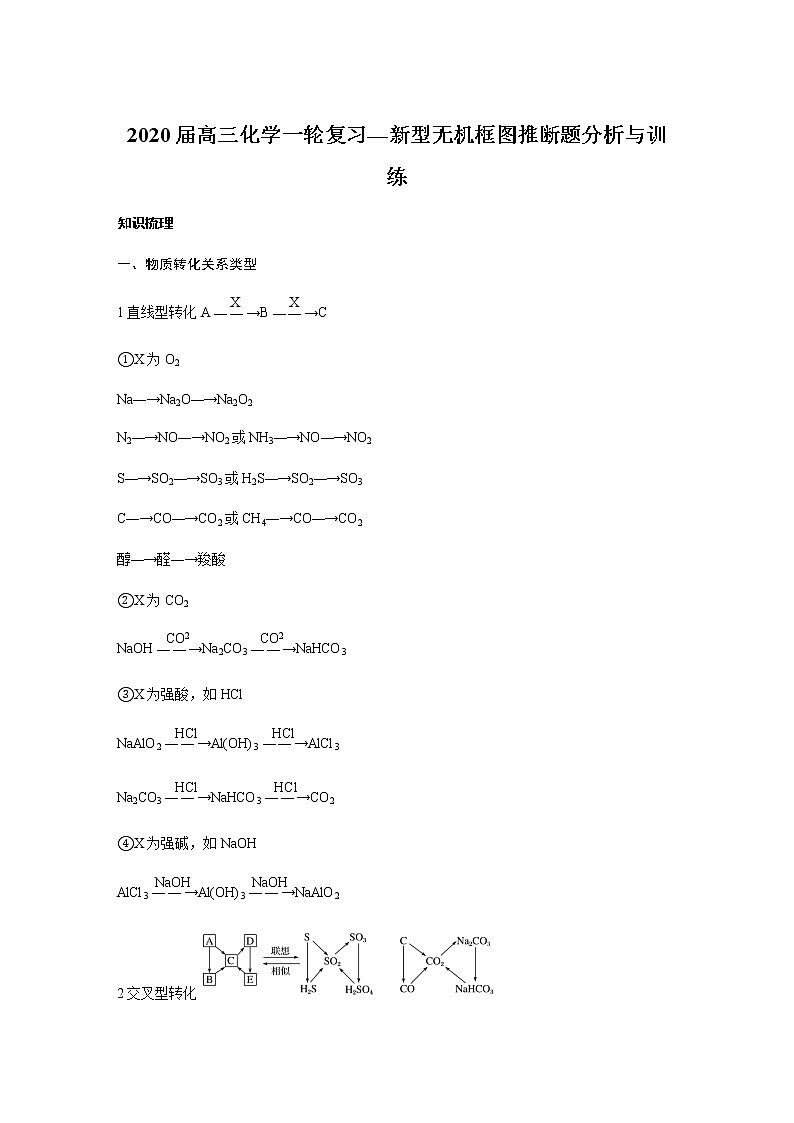 2021届高三化学一轮复习重点专题3——新型无机框图推断题（练习）学生版01