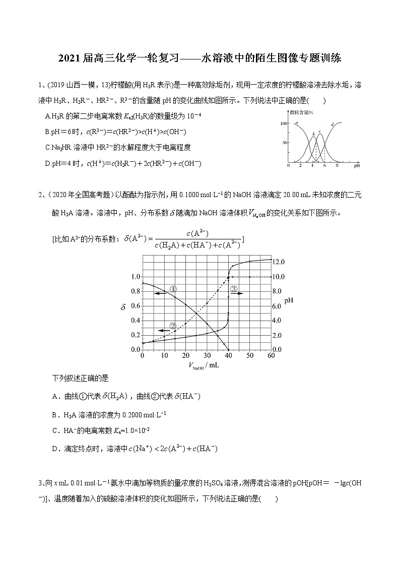 2021届高三化学一轮复习重点专题9——水溶液中的陌生图像（练习）学生版01