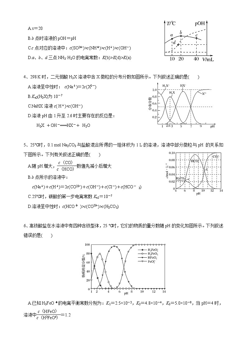 2021届高三化学一轮复习重点专题9——水溶液中的陌生图像（练习）学生版02