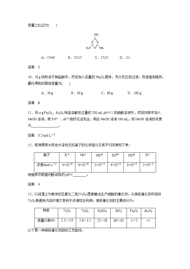 2021届高三化学一轮复习重点专题13——化学计算的常用方法（练习）解析版03