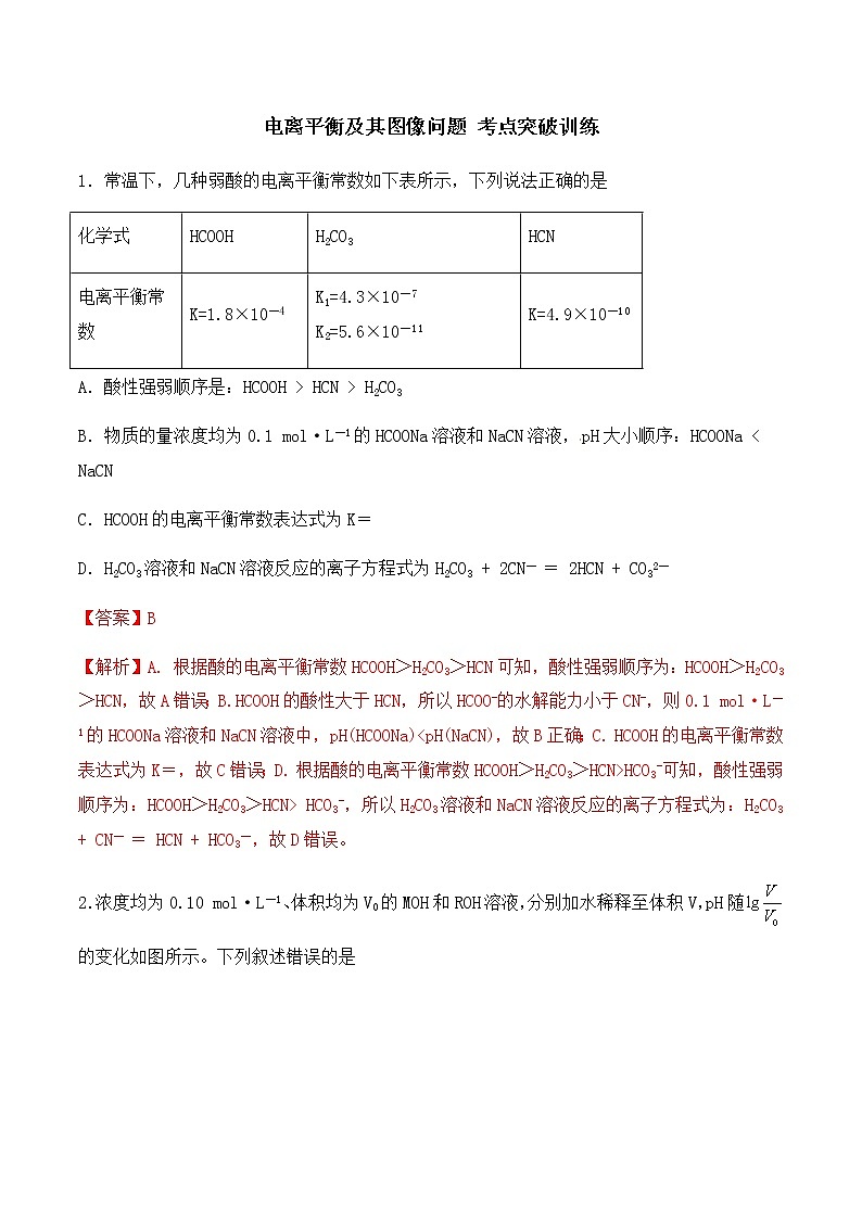通用版化学2019-2020学年高三化学一轮复习 电离平衡及其图像问题 考点突破训练（2份打包）01