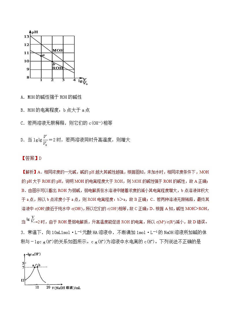 通用版化学2019-2020学年高三化学一轮复习 电离平衡及其图像问题 考点突破训练（2份打包）02