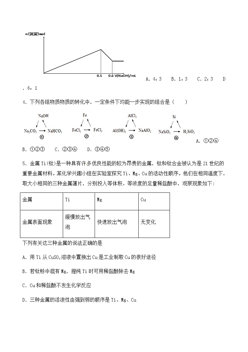 通用版化学2019-2020学年高三化学一轮复习 金属及其化合物 考点突破训练（2份打包） (共2份打包)02