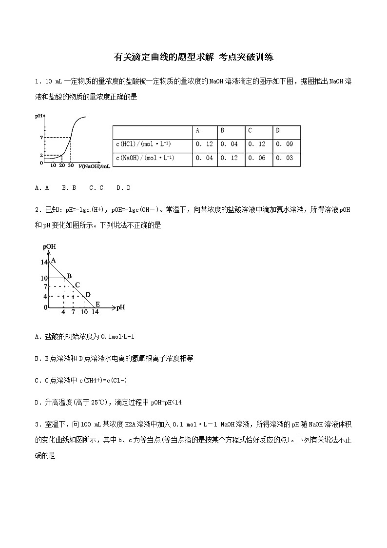 通用版化学2019-2020学年高三化学一轮复习 有关滴定曲线的题型求解 考点突破训练（2份打包）01