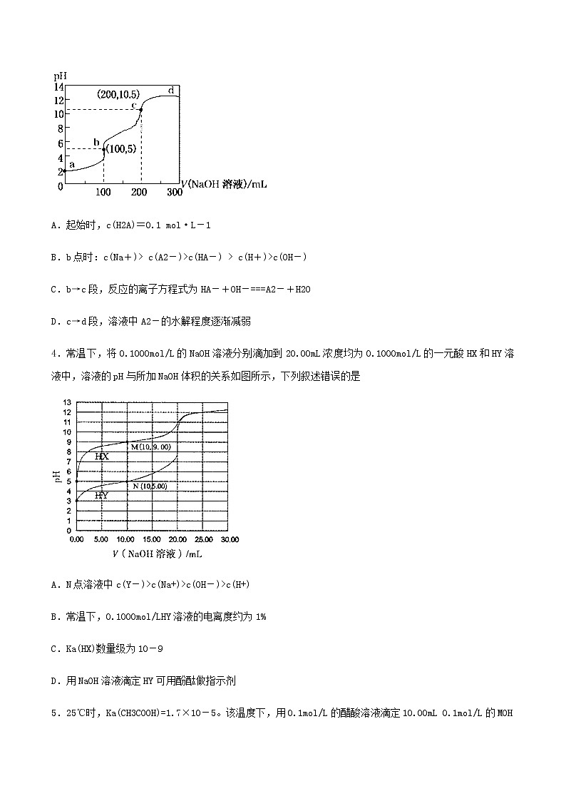 通用版化学2019-2020学年高三化学一轮复习 有关滴定曲线的题型求解 考点突破训练（2份打包）02