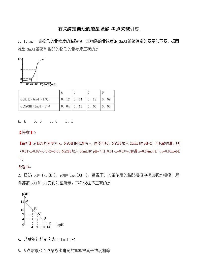 通用版化学2019-2020学年高三化学一轮复习 有关滴定曲线的题型求解 考点突破训练（2份打包）01