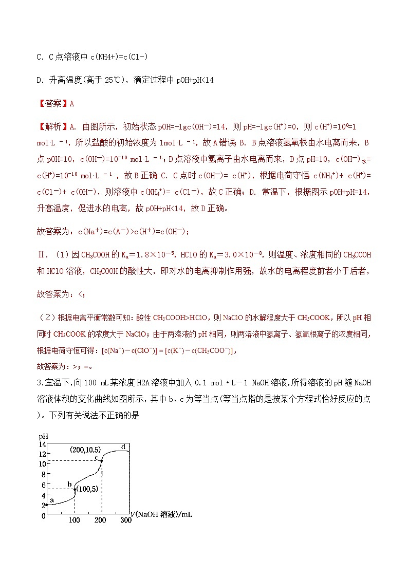 通用版化学2019-2020学年高三化学一轮复习 有关滴定曲线的题型求解 考点突破训练（2份打包）02
