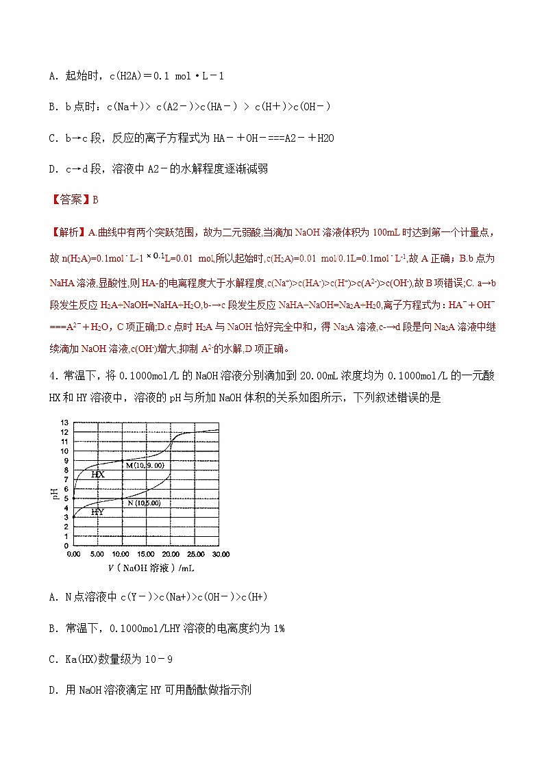 通用版化学2019-2020学年高三化学一轮复习 有关滴定曲线的题型求解 考点突破训练（2份打包）03